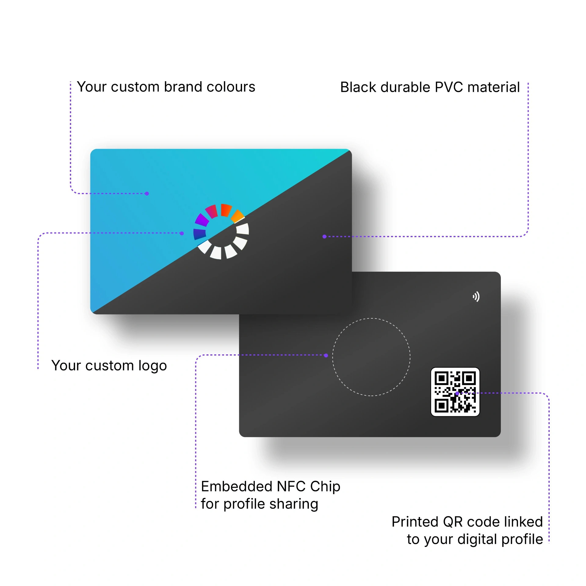 Anatomy of the Black PVC AI business card — foil logo, NFC chip and QR code