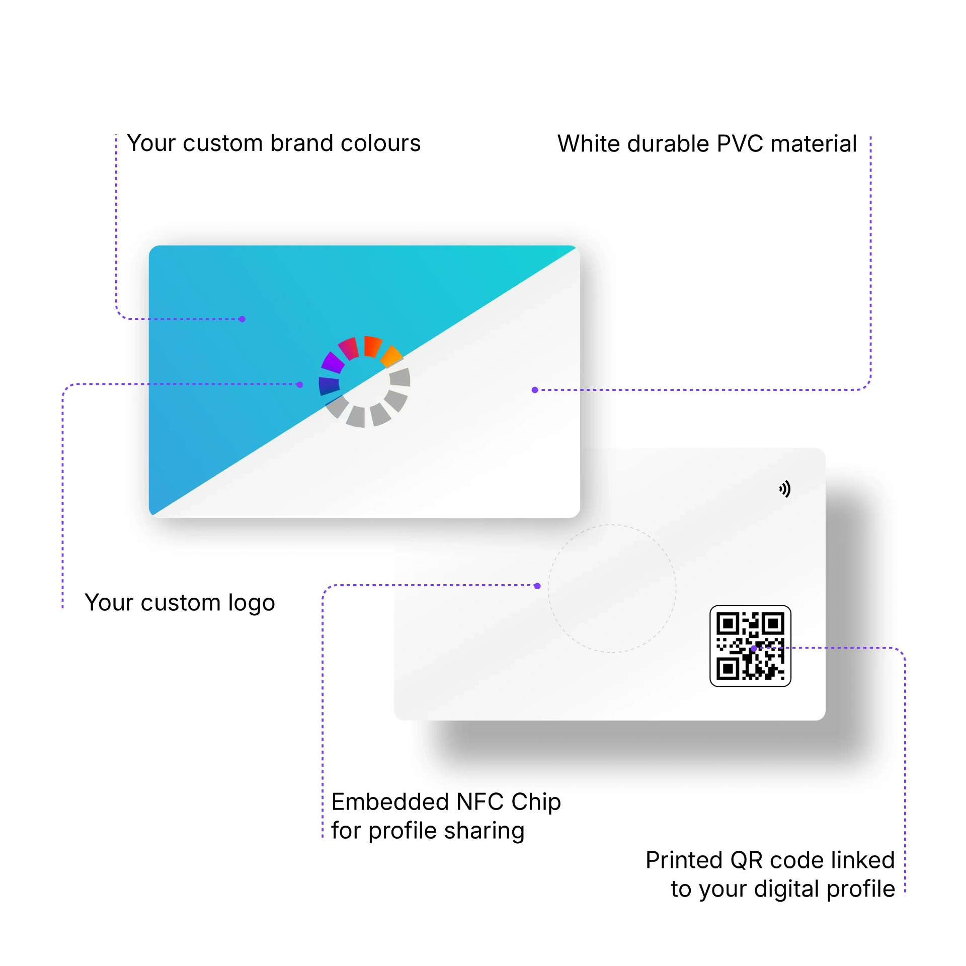 Anatomy of the White PVC AI business card — printed logo, NFC chip and QR code